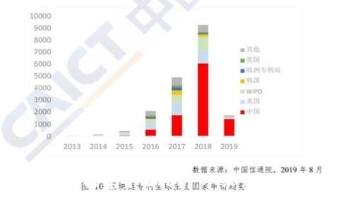 虚拟币交易所搭建全面指南：从设计到上线的每一步