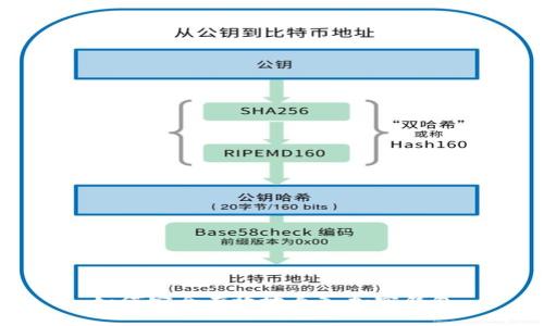 标题  
如何安全有效地导入加密钱包