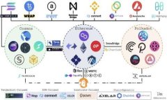 区块链技术：数字化时代