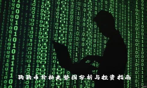 狗狗币价格走势图分析与投资指南