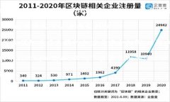 baioti国内可用的加密货币