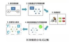 思考一个接近且的标题波