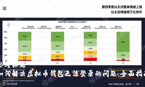 思考标题  
如何解决虚拟币钱包无法登录的问题：全面指南