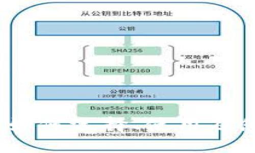 以太坊智慧钱包：如何选择、使用及您的加密资产安全