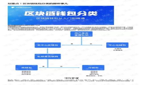 如何选择和使用USDT钱包进行价值兑换