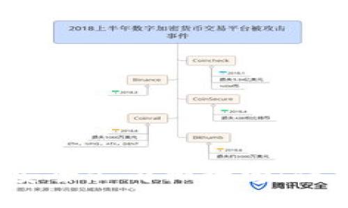 2023年区块链安全公司排行榜：保护你的数字资产