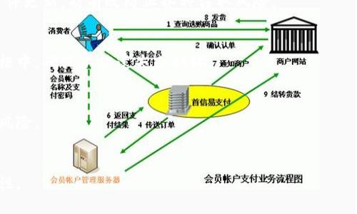 baioti冷钱包区块链100问：全面解析数字资产安全/baioti

冷钱包,区块链,数字资产,密码学/guanjianci

### 内容主体大纲

1. **引言**
   - 冷钱包的概念及重要性
   - 为什么人们关注冷钱包

2. **冷钱包基础知识**
   - 什么是冷钱包？
   - 冷钱包与热钱包的区别
   - 冷钱包的工作原理

3. **冷钱包的种类**
   - 硬件冷钱包
   - 纸质冷钱包
   - 离线生成钱包

4. **冷钱包的安全性**
   - 如何确保冷钱包的安全？
   - 常见安全风险及防范措施

5. **冷钱包的使用过程**
   - 创建冷钱包的步骤
   - 如何存储和管理私钥
   - 转账及提取数字资产的流程

6. **冷钱包的常见问题解答**
   - 常见误区
   - FAQ汇总

7. **冷钱包的未来发展趋势**
   - 技术进步对冷钱包的影响
   - 市场需求变化

8. **结论**
   - 冷钱包在数字资产中的角色和重要性
   - 最后的建议

### 内容

#### 引言

随着区块链技术的迅猛发展，数字资产的安全问题成为了人们关注的焦点。冷钱包作为保护数字资产的重要工具，逐渐走进了大众的视野。本文将深入探讨冷钱包的概念、种类、安全性以及使用方法，并解答一些常见问题，帮助用户更好地理解和使用冷钱包。

#### 冷钱包基础知识

##### 什么是冷钱包？

冷钱包，又称为冷存储，是一种将私钥与网络隔离的方式，旨在提高数字资产的安全性。与热钱包（实时连接互联网的钱包）不同，冷钱包不与网络连接，因此黑客很难通过网络攻击获取用户的私钥和数字资产。

##### 冷钱包与热钱包的区别

冷钱包和热钱包的主要区别在于连接状态。热钱包方便快捷，适合频繁交易，但因其连接互联网而面临较高的安全风险；而冷钱包则适合长期储存资产，极其安全，但在使用时需要更复杂的操作。

##### 冷钱包的工作原理

冷钱包的工作原理基于离线存储，用户将自己的私钥保存在没有网络连接的设备或纸张上，从而保护其不被网络攻击。只有在进行交易时，用户才需要将私钥通过安全的方式提取出来，完成交易后再进行一次保护。

#### 冷钱包的种类

##### 硬件冷钱包

硬件冷钱包是一种物理设备，专门设计用于存储私钥并提供交易签名的功能。它通常具有强大的加密保护和安全芯片，极大地提高了数字资产的安全性。常见的硬件冷钱包品牌包括Ledger和Trezor。

##### 纸质冷钱包

纸质冷钱包是将私钥和公钥以二维码的形式打印在纸上，用户只需妥善保管该纸张即可。虽然纸质钱包免受网络威胁，但若纸张损坏或遗失，也可能导致资产的永久丢失。

##### 离线生成钱包

离线生成钱包是指用户在没有互联网连接的环境中，通过特定软件生成钱包地址和私钥。此方法减少了被网络攻击的风险，适合对安全性有极高要求的用户。

#### 冷钱包的安全性

##### 如何确保冷钱包的安全？

确保冷钱包安全的关键在于妥善保管私钥和恢复助记词，同时定期检查冷钱包的安全性。用户需选择信誉良好的钱包品牌，并遵循其使用指南。

##### 常见安全风险及防范措施

常见的安全风险有：设备丢失、纸质钱包损坏、恶意软件攻击等。用户应采取相应的防范措施，例如对硬件钱包进行物理防护、备份纸质钱包以及定期更新安全措施。

#### 冷钱包的使用过程

##### 创建冷钱包的步骤

创建冷钱包的过程相对简单：选择合适的冷钱包类型，按照说明进行设置，生成私钥和公钥并妥善保存。

##### 如何存储和管理私钥

存储私钥时，用户应将其保存在安全的环境中，例如加密的USB驱动器或安全的物理羊皮纸上。同时，定期备份和更新存储方法也是必要的。

##### 转账及提取数字资产的流程

转账时，需要将冷钱包中的私钥临时导入到热钱包中完成交易，交易后立即清除私钥以保证安全。提取数字资产的流程也类似。

#### 冷钱包的常见问题解答

##### 常见误区

许多用户对冷钱包存在误解，例如认为冷钱包完全不需要关注更新和维护。实际上，用户仍需定期检查和更新安全措施。

##### FAQ汇总

在这一部分，综合总结一些用户常见的问题和答案，帮助用户更深入地了解和使用冷钱包。

#### 冷钱包的未来发展趋势

##### 技术进步对冷钱包的影响

随着加密技术的不断发展，冷钱包的安全性和便利性将不断提升。例如，未来可能会出现更多智能化的冷钱包设备，进一步增强用户体验。

##### 市场需求变化

随着越来越多的人关注数字资产的投资，冷钱包的市场需求逐渐增加。未来会有更多的用户加入并对冷钱包提出更高的安全要求。

#### 结论

冷钱包在保护数字资产方面起着不可或缺的角色。随着人们对数字资产认知的逐渐深入，选择合适的冷钱包以及妥善使用和管理，将是每一个数字资产持有者必须面对的任务。希望本文能帮助您更好地理解冷钱包，提高数字资产的安全性。

### 相关问题

1. 冷钱包的安全性如何评估？
   冷钱包的安全性可以通过多个维度来评估，例如私钥的保护机制、硬件的安全性、以及是否支持多重验证等。选购时应优先考虑那些经过行业认证，并获得用户好评的品牌。

2. 冷钱包适合哪些类型的用户使用？
   冷钱包非常适合那些长时间持有数字资产的投资者、机构投资者以及对风险有较高警觉性的用户。而频繁交易的用户可能不太适合使用冷钱包。

3. 冷钱包如何避免被盗？
   尽量将冷钱包保存在安全的地方，避免将私钥泄露给任何人。同时，使用高安全性的硬件设备及保持软件更新，能有效防止各种窃取风险。

4. 如何备份冷钱包？
   备份冷钱包主要是对私钥及助记词进行妥善的物理或数字备份。可以将其写在纸上，存放在防火保险柜中，确保不被遗失或损坏。

5. 冷钱包是否真的安全？
   冷钱包通常被认为是非常安全的存储方式，但并不是绝对安全，用户仍需采取额外的安全措施以降低风险。

6. 冷钱包未来会有哪些发展？
   未来冷钱包可能会朝着更智能化、用户友好的方向发展，同时技术进步将进一步提升其安全性和便捷性。