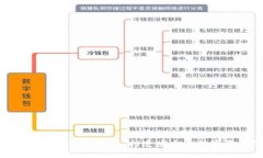 全面解析加密钱包使用教