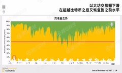 区块链商业模式的主要特