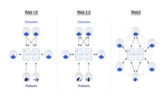 实时查询：狗狗币（Doge