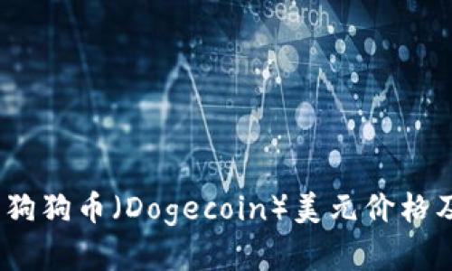 实时查询：狗狗币（Dogecoin）美元价格及市场动态