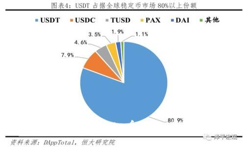 比特派钱包如何添加Lte币：详细步骤与注意事项