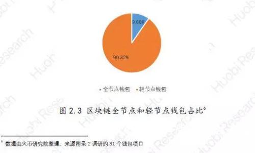 比特派钱包如何添加Lte币：详细步骤与注意事项