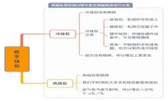 2023年美国数字钱包排行：