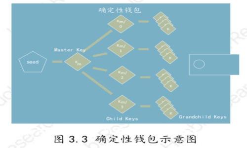 如何将加密货币安全地转入数字钱包