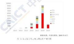 标题如何安全快速注册比