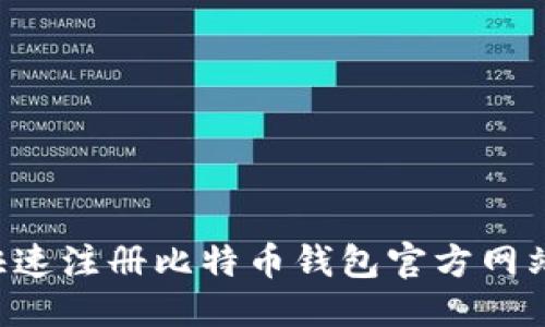 标题
如何安全快速注册比特币钱包官方网站：完整指南