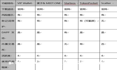 如何在tpWallet中兑换USDT：详细指南