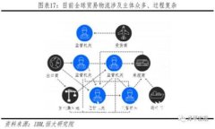 虚拟钱包中的数字资产丢