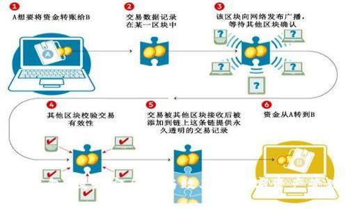 区块链企业钱包：提升安全性与效率的数字资产管理解决方案