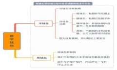 如何制作狗狗币纸钱包：