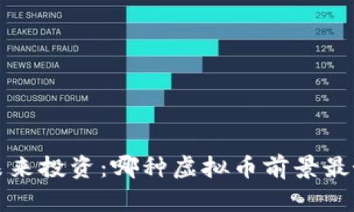  未来投资：哪种虚拟币前景最好？