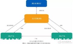 如何利用手机制作比特币