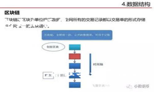  biaoti  如何选择合适的USDT以太坊钱包？  /biaoti 

 guanjianci  USDT, 以太坊钱包, 加密货币存储, 数字资产安全  /guanjianci 

## 内容主体大纲

1. 引言
   - 介绍USDT及以太坊的基本概念
   - 解释选择合适的钱包的重要性

2. USDT概述
   - USDT的定义与功能
   - USDT的历史与发展
   - USDT在加密市场中的作用

3. 以太坊网络概述
   - 以太坊的基本概念
   - 以太坊与其他区块链的比较
   - 以太坊的智能合约功能

4. USDT在以太坊上的运行
   - USDT的ERC-20标准
   - USDT与以太坊的集成
   - 常见的USDT交易场景

5. 选择USDT以太坊钱包的标准
   - 钱包类型的选择（热钱包 vs 冷钱包）
   - 安全性与隐私
   - 用户体验和界面友好性
   - 钱包的兼容性与支持资产

6. 热钱包与冷钱包的优缺点
   - 热钱包的优势与劣势
   - 冷钱包的优势与劣势
   - 适合不同用户的建议

7. 安全存储USDT的最佳实践
   - 如何创建安全的钱包
   - 备份与恢复策略
   - 防范常见的安全威胁

8. 常见问题解答
   - 用户在使用USDT以太坊钱包时可能遇到的问题

9. 结论
   - 总结选择USDT以太坊钱包要考虑的因素
   - 鼓励读者根据个人需求做出选择

---

## 引言

在数字化快速发展的时代，虚拟货币逐渐走入大众的视野，特别是像USDT这样稳定币的崛起，给投资者提供了更为安全和便利的存储选择。同时，选择一款合适的以太坊钱包对于管理这些数字资产至关重要。本文将探讨USDT与以太坊的基本知识，并详细分析如何选择合适的USDT以太坊钱包。

## USDT概述

USDT，或称为Tether，是一种确保与法定货币1:1挂钩的加密资产，通常被认为是一种稳定币。它的设计目的是减少加密货币市场的波动性，以便于用户更方便地进入和退出加密市场。自2014年推出以来，USDT已经在各种交易所中成为主流交易对。

### USDT的历史与发展

USDT的创建源于对稳定性和流动性的需求。在经历了加密货币行业的剧烈起伏后，Tether团队推出了这款稳定币，使投资者能够用USDT来规避市场风险，并在不同交易所之间快速转移资金。在过去几年里，USDT的市值不断增长，成为全球市值最高的稳定币。

### USDT在加密市场中的作用

在加密货币市场中，USDT的出现极大地改善了资产流动性。用户可以使用USDT替代法定货币进行交易，避免了先进的法币进出问题。尤其在市场波动较大的情况时，USDT提供的稳定性常常被投资者所青睐。

## 以太坊网络概述

以太坊是一条去中心化的区块链平台，允许开发者在其上构建和部署智能合约和分布式应用程序（DApps）。与比特币相比，以太坊提供了更为先进的功能，使得其不仅是一种加密货币，更是一个庞大的生态系统。

### 以太坊与其他区块链的比较

虽然比特币是最早的区块链项目，但以太坊在功能上更为强大。以太坊的智能合约功能使得开发者能够创建复杂的金融应用，相较于比特币，它具备更好的扩展性和灵活性。

### 以太坊的智能合约功能

智能合约是以太坊的一项核心功能，它是一种自执行的合约，合约条款由代码直译。智能合约用于确保交易的透明度与安全性，并减少了第三方中介的需求。在USDT这样的代币运行时，智能合约显得尤为重要。

## USDT在以太坊上的运行

USDT基于以太坊的ERC-20标准发行，用户可以通过以太坊网络发送、接收和储存USDT。这种设计使得USDT能够利用以太坊的技术优势，同时获得该平台的安全性和灵活性。

### USDT的ERC-20标准

ERC-20是以太坊的一种代币标准，目的是促进与以太坊网络上其他代币之间的互动。USDT作为一种ERC-20代币，意味着它能够与其他ERC-20代币一样在智能合约之间自由流动，这使得其在以太坊生态系统中极为便利。

### USDT与以太坊的集成

在以太坊上，USDT的使用场景非常广泛。用户可以在去中心化交易所（DEX）中使用USDT进行交易，或在流动性池中提供流动性。此外，USDT也可以用于贷款、抵押等金融操作，为用户提供更为灵活的资产管理方式。

### 常见的USDT交易场景

USDT在市场上的主要交易场景包括数字资产的转移与兑换。用户可以方便快捷地将法定货币兑换成USDT，获取其稳定性。同时，许多新兴的去中心化金融（DeFi）平台也接受USDT作为交易媒介，从而进一步推动了其使用。

## 选择USDT以太坊钱包的标准

选择合适的USDT以太坊钱包需要考虑多个因素。钱包类型、安全性、用户体验、兼容性等都将在很大程度上影响用户的使用体验。

### 钱包类型的选择（热钱包 vs 冷钱包）

热钱包是指连接到互联网的数字钱包，使用方便，但面临的安全风险相对较高；冷钱包则是离线钱包，安全性更强，适合储存大量资产。对于那些频繁交易的用户，热钱包或许更合适。而对于长期投资者，冷钱包可能是更安全的选择。

### 安全性与隐私

安全性是选择钱包时的首要考虑因素。钱包的私钥管理、两步验证、冷存储、加密技术等都会直接影响资金的安全性。此外，用户隐私同样重要，应选择那些不收集个人信息的钱包。

### 用户体验和界面友好性

一个友好的用户界面能够极大地提升用户的体验。无论是新手还是老手，简单易用的钱包都能减少学习曲线，从而快速摸索出合适的操作方式。

### 钱包的兼容性与支持资产

大多数用户都希望钱包能支持多种加密资产，选择一个兼容性好的钱包可使其在不同链上进行操作。对于专注于以太坊资产和ERC-20代币的用户，选择一个支持这些资产的以太坊钱包尤其重要。

## 热钱包与冷钱包的优缺点

热钱包和冷钱包各有其独特的优缺点，适合不同类型的用户。

### 热钱包的优势与劣势

热钱包的主要优势在于其使用方便，用户可以随时随地进行交易，不受时间和空间的限制。然而，它的劣势在于暴露在网络环境中，容易受到黑客攻击。

### 冷钱包的优势与劣势

冷钱包的优势在于其高度安全性，私钥不在线，有效防止黑客攻击。但是，冷钱包的劣势在于不够灵活，不适合频繁交易。

### 适合不同用户的建议

对于那些需要频繁交易的用户，可以选择热钱包进行日常操作；而对于长期持有大额USDT的投资者，冷钱包可能是更安全的选择。

## 安全存储USDT的最佳实践

为了安全存储USDT，用户需要采取一定的最佳实践，确保资金安全。

### 如何创建安全的钱包

选择一个信誉良好的钱包提供商，确保其安全性。在创建钱包后，务必记录下助记词和私钥，并将其保存到安全、离线的位置。

### 备份与恢复策略

定期备份钱包数据，确保在任何情况下都能及时恢复。在恢复过程中，选择安全的环境，避免受到网络攻击。

### 防范常见的安全威胁

了解网络钓鱼、恶意软件、密码失窃等常见的安全威胁，并采取措施防范。确保使用强密码，并定期更换，避免在公共网络上进行交易。

## 常见问题解答

### 1. USDT以太坊钱包有哪些推荐？

USDT以太坊钱包的选择取决于个人需求。一些常见的推荐包括Coinbase Wallet、MetaMask和Ledger Hardware Wallet等。各有特点，可根据用户的交易频率和安全需求进行选择。

### 2. 如何安全备份我的USDT钱包？

备份钱包涉及保存私钥或助记词。务必不在网络环境中保留这些信息，建议使用纸质备份或离线存储的方式。

### 3. USDT与其他稳定币有什么区别？

USDT与其他稳定币可能在发行机制、合规性、背书资产等方面有所不同。USDT的1:1法定货币挂钩是其主要特征，而其他稳定币如USDC则有不同的担保机制。

### 4. 如何在以太坊上进行USDT交易？

在以太坊上交易USDT非常简单，只需选择支持USDT的交易所。在交易所创建账户后，通过钱包将USDT发送到交易所进行交易即可。

### 5. USDT以太坊钱包安全吗？

USDT以太坊钱包的安全性主要取决于用户的选择与习惯。选择知名且信誉良好的钱包，并遵循安全存储的最佳实践可以大大降低安全风险。

### 6. 为什么选择以太坊钱包而不是比特币钱包？

选择以太坊钱包的原因主要在于以太坊的智能合约功能和ERC-20标准的支持。对于需要使用USDT等ERC-20代币的用户，以太坊钱包更加便利。

## 结论

选择合适的USDT以太坊钱包涉及多个因素，用户需根据自身需求、使用习惯以及安全要求做出最终决定。在数字资产逐渐被广泛接受的今天，合理安全存储自己的加密资产才是明智之举。