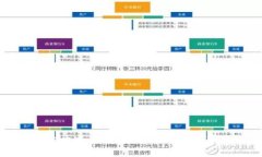 区块链平台开发：构建高