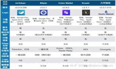 标题: 如何创建区块链钱包