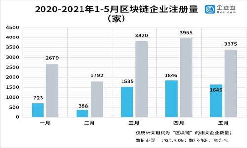 
2023年数字货币钱包最新动态及趋势分析