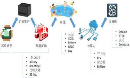 思考一个接近且的标题

如何在Tokenim平台接收USDT: 完整指南