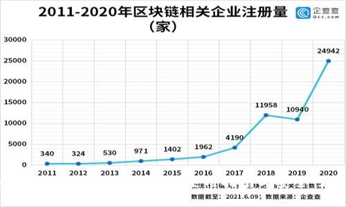 标题国外数字货币冷钱包使用指南与安全性分析