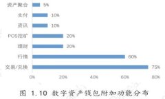 虚拟币上钱包安全吗？全