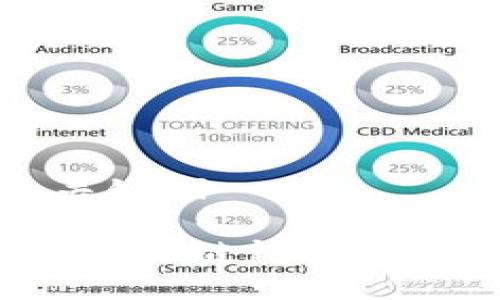 思考标题和关键词

2023年最佳区块链钱包推荐与使用指南