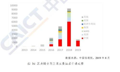 比特币僵尸钱包的概念与影响分析