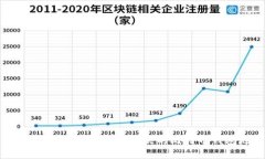 如何识别和使用以16开头的