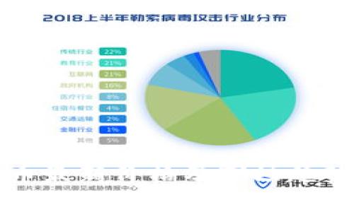 狗狗币最新价格及市场趋势分析