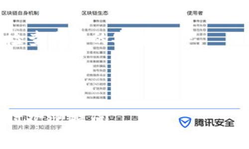 标题
baotitpWallet如何存USDT？完整指南与常见问题解析/baoti

关键词
tpWallet, USDT, 存款教程, 加密货币/guanjianci

内容主体大纲
1. 引言
   - 介绍tpWallet及USDT的基本概念
   - 为什么选择tpWallet存USDT
   
2. tpWallet的安装与注册
   - tpWallet的下载与安装步骤
   - 注册账户的详细流程
   
3. 如何在tpWallet中存USDT
   - 存款前准备
   - 存款步骤详解
     - 选择币种
     - 输入金额
     - 确认交易
   
4. 存USDT的注意事项
   - 存款过程中需谨慎对待的事项
   - 常见错误与解决方案

5. tpWallet的安全性分析
   - 钱包的安全性如何保障
   - 常见安全隐患及防范措施
   
6. 如何管理和使用存入的USDT
   - 查看余额与交易记录
   - 转账和提取的步骤

7. 常见问题解答（FAQ）
   - 如何恢复tpWallet账户？
   - 存USDT的手续费如何计算？
   - USDT存款失败该如何处理？
   - 如何快速找到USDT存款地址？
   - tpWallet支持哪些版本的USDT？
   - 安全存USDT的最佳实践是什么？

---

## 引言

在当今的数字经济时代，加密货币的使用日益普及，其中USDT作为一种稳定币，因其低波动性受到广泛欢迎。对于用户而言，有效、安全地管理和存储USDT尤为重要。tpWallet是一款流行的加密货币钱包，拥有友好的用户界面和强大的功能，是存储USDT的理想选择。

本指南将详细介绍如何在tpWallet中存USDT，包括从下载注册到具体的存款步骤，还会讨论存款时的注意事项、钱包的安全性以及后期的余额管理，确保您能够安全地使用tpWallet存储USDT。

## tpWallet的安装与注册

### tpWallet的下载与安装步骤

首先，用户需要下载tpWallet。访问tpWallet的官方网站，选择相应的操作系统版本 （如iOS、Android或桌面版本），然后点击下载链接。下载完成后，按照以下步骤安装：

1. **移动设备（iOS/Android）**：
   - 点击下载的应用程序图标进行安装。
   - 安装完成后，打开tpWallet应用。

2. **桌面版本（Windows/Mac）**：
   - 双击下载的安装程序文件。
   - 按照屏幕上的指示操作，完成安装。

### 注册账户的详细流程

打开tpWallet后，用户需要进行账户注册，具体步骤如下：

1. **选择“注册”**：点击首页的“注册”按钮。
2. **输入信息**：根据提示输入有效的邮箱地址和强密码。
3. **邮箱验证**：检查邮箱并点击tpWallet发送的验证链接以激活账户。
4. **完成注册**：返回tpWallet，输入邮箱和密码进行登录。

## 如何在tpWallet中存USDT

### 存款前准备

在开始存款之前，请确保您的tpWallet已经成功注册并完成登录。同时，考虑以下事项能帮助您存款顺利：

- 确保系统稳定，避免在网络波动/cut-off情况下进行存款操作。
- 提前了解USDT的存款地址格式，确保记录无误。

### 存款步骤详解

#### 选择币种

在钱包首页，点击“存款”选项，选择USDT作为存款币种。请仔细选择正确的USDT版本（如ERC20或TRC20），因为每种版本的存款地址均不同。

#### 输入金额

在指定的框中输入您希望存入的USDT金额，并注意最低存款额限制，以及是否需要支付手续费。

#### 确认交易

在确认所有信息无误后，请点击“确认存款”按钮，系统会生成一个唯一的存款地址，请妥善保存该地址以便后续操作。

## 存USDT的注意事项

### 存款过程中需谨慎对待的事项

存款操作简单，但仍需注意：

- 确认选择正确的币种及网络类型，以免资金丢失。
- 谨慎保管有效的存款地址，避免输入错误。

### 常见错误与解决方案

在存款中，用户可能会遇到一些常见的问题：

- **存款地址错误**：确保复制粘贴没有遗漏字符。
- **最低存款金额**：存入金额低于规定时，系统将拒绝交易。

## tpWallet的安全性分析

### 钱包的安全性如何保障

tpWallet通过多重加密技术保护用户资金和信息，用户的私钥不会保存在服务器上，完全由用户自控。建议用户定期更新密码，启用多重身份验证以提升安全性。

### 常见安全隐患及防范措施

尽管tpWallet具有高安全性，但仍需关注安全隐患：

- **钓鱼网站**：确认只在官方网站上下载应用程序，避免在不明网站下载。
- **网络攻击**：尽量避免在公共Wi-Fi环境下进行存款和转账操作。

## 如何管理和使用存入的USDT

### 查看余额与交易记录

在tpWallet中，可以随时查看您的USDT余额和交易记录。进入“资产”页面，选择USDT查看余额、交易详情，以及收益情况。

### 转账和提取的步骤

若要转账USDT，点击“转账”选项，输入对方的地址和转账金额，确认无误后完成转账请求。若需要提取USDT，请选择提取选项，并按要求输入相关信息及提取地址。

## 常见问题解答（FAQ）

### 如何恢复tpWallet账户？

若用户的tpWallet账户丢失，恢复过程较为复杂。用户需准备好恢复助记词或者私钥，通过tpWallet提供的恢复流程完成账户恢复。

### 存USDT的手续费如何计算？

tpWallet在存USDT时会向用户收取一定比例的手续费。手续费的具体金额会在输入金额后自动计算，用户可查看存款界面中的详细信息。

### USDT存款失败该如何处理？

存款失败可能由多方面原因导致，例如网络繁忙、地址格式错误等。需仔细回顾存款流程，并联系tpWallet客服以获取支持。

### 如何快速找到USDT存款地址？

进入tpWallet，选择USDT钱包，点击“存款”，便可以生成和查看您的USDT存款地址。确保将该地址准确复制或分享给交易方。

### tpWallet支持哪些版本的USDT？

tpWallet支持多种版本的USDT，包括ERC20（以太坊网络）和TRC20（波场网络）版本。用户在存款时需注意选择正确的网络。

### 安全存USDT的最佳实践是什么？

存放USDT的最佳实践包括但不限于：定期更新密码，启用多重身份验证，备份助记词，避免在不安全的网络中操作，定期检查账户的安全性等。

---

希望这个内容能帮助您更好地了解如何在tpWallet中存储USDT以及相关的注意事项！如果您有任何进一步的问题，随时欢迎提问。