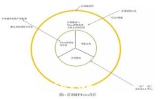 最可靠的数字货币投资指