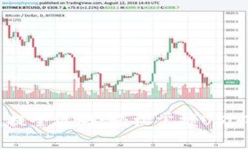 USDT钱包充提全攻略：轻松掌握USDT的存取流程