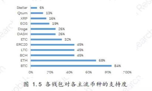 加密币出金钱包地址输入错误的解决方案与预防措施
