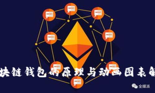 区块链钱包的原理与动画图表解析