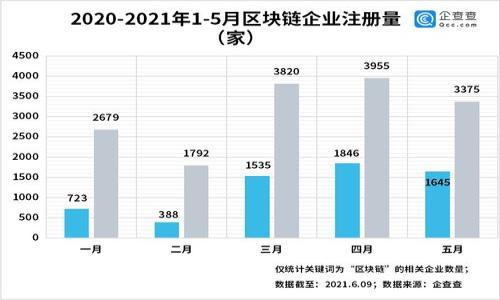 

区块链钱包中的工具包解析：功能与使用体验