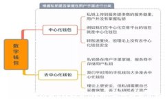 美国数字钱包与ETF投资：理解、应用与前景分析