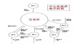 区块链钱包的现状分析：市场趋势与用户选择