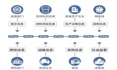 2023年世界十大加密货币投资指南