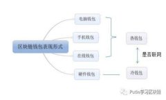如何解决LTC（莱特币）不