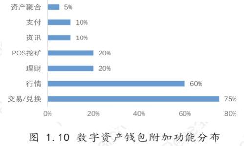 2023年最佳冷钱包推荐：支持瑞波币的选择