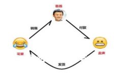 区块链钱包的种类与选择